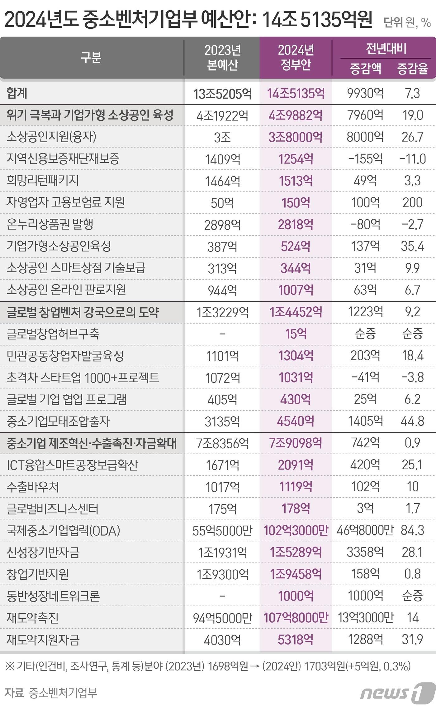 본문 이미지 - ⓒ News1 김지영 디자이너