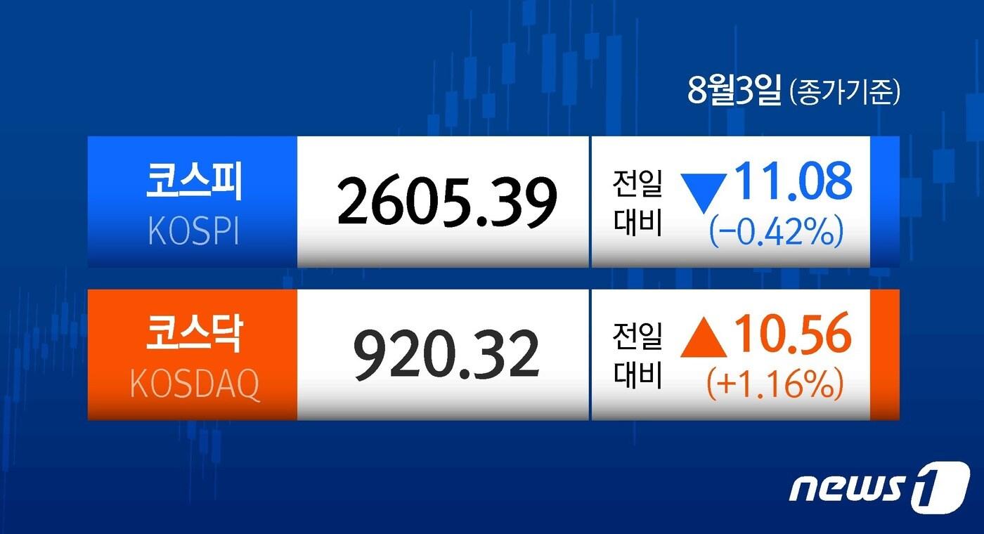 본문 이미지 - ⓒ News1 윤주희 디자이너