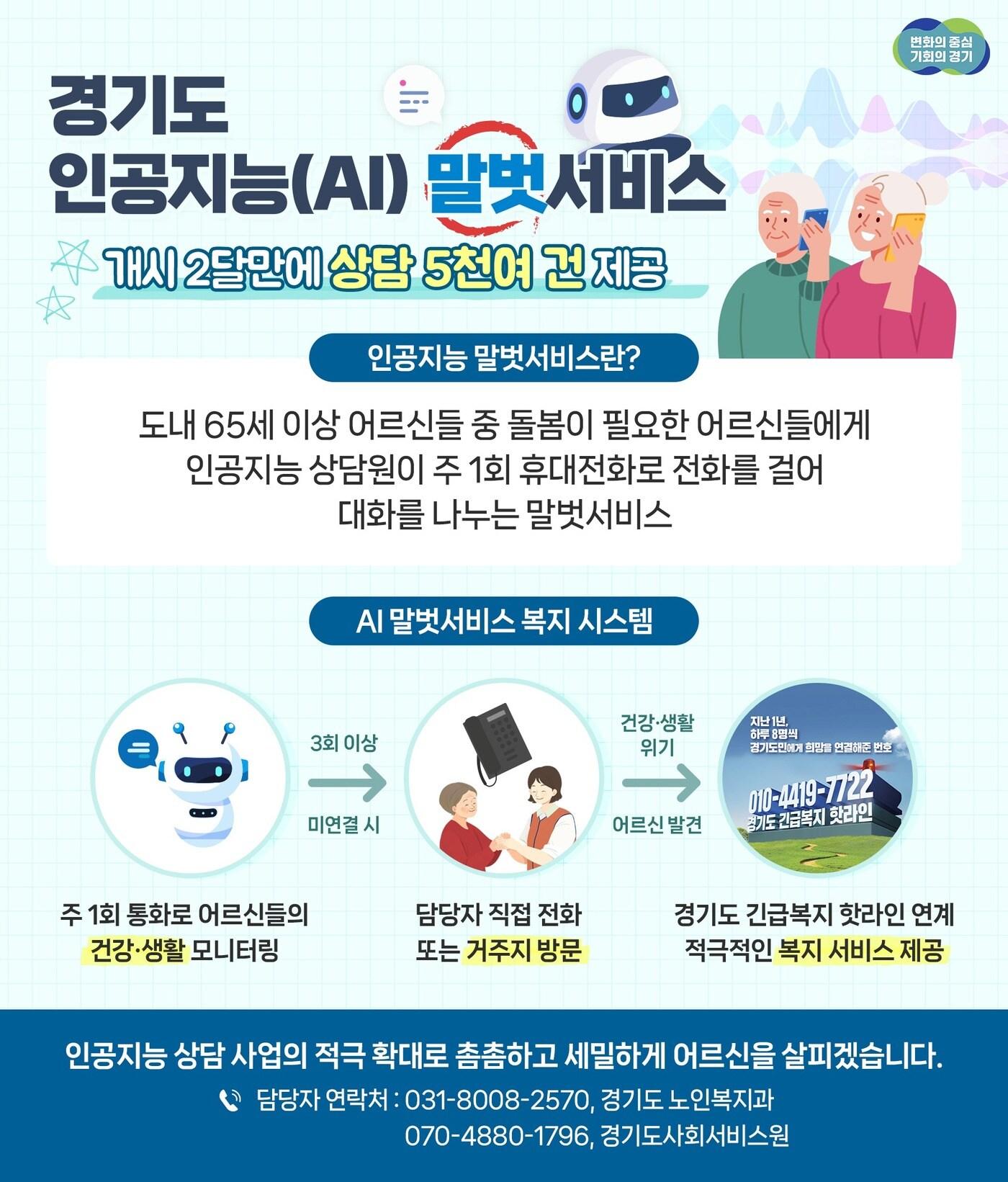 본문 이미지 - 경기도와 경기도사회서비스원은 ‘경기도 인공지능(AI) 노인말벗서비스’를 약 두 달간 시행한 결과 644명을 대상으로 5900건의 상담 서비스를 제공했다고 30일 밝혔다.(경기도 제공)