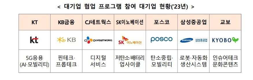 본문 이미지 - 제공 = 정부 관계부처 합동자료