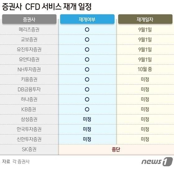 본문 이미지 -  ⓒ News1 양혜림 디자이너