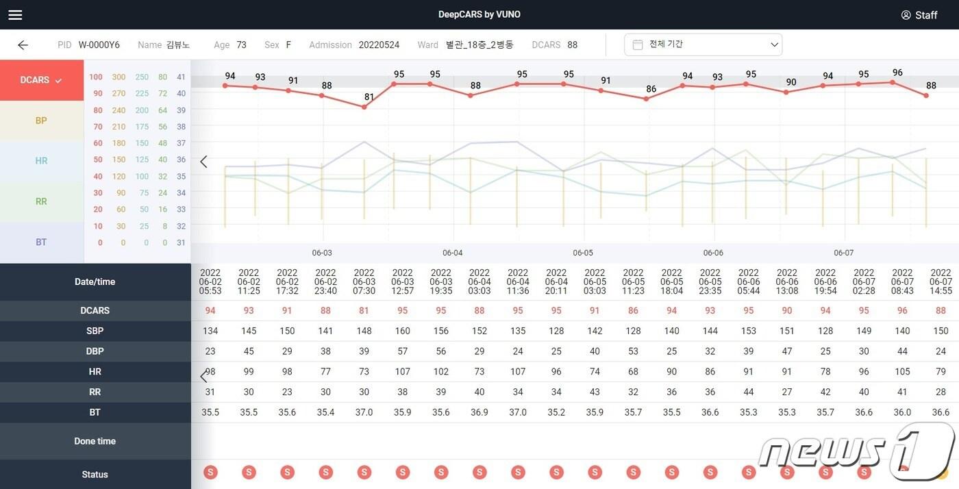 본문 이미지 - 뷰노메드 딥카스 운영 모습.(뷰노 제공)