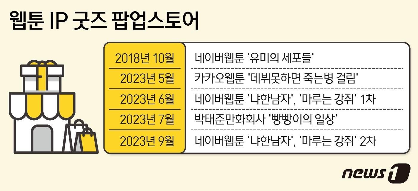 본문 이미지 - ⓒ News1 김지영 디자이너