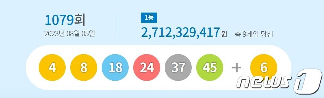 본문 이미지 - 제1077회 로또 당첨번호(동행복권 홈페이지)