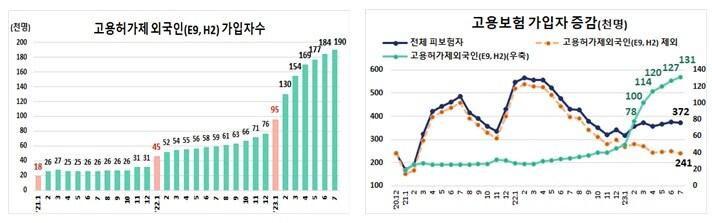 본문 이미지 - 규모별 고용허가제 외국인 고용보험 당연적용 시기.(단, 실업급여는 임의 적용).  (2021.1.1) 상시근로자 30인이상 사업장→(2022.1.1) 10인~30인미만→(2023.1.1) 10인미만. (고용노동부 제공) ⓒ News1 
