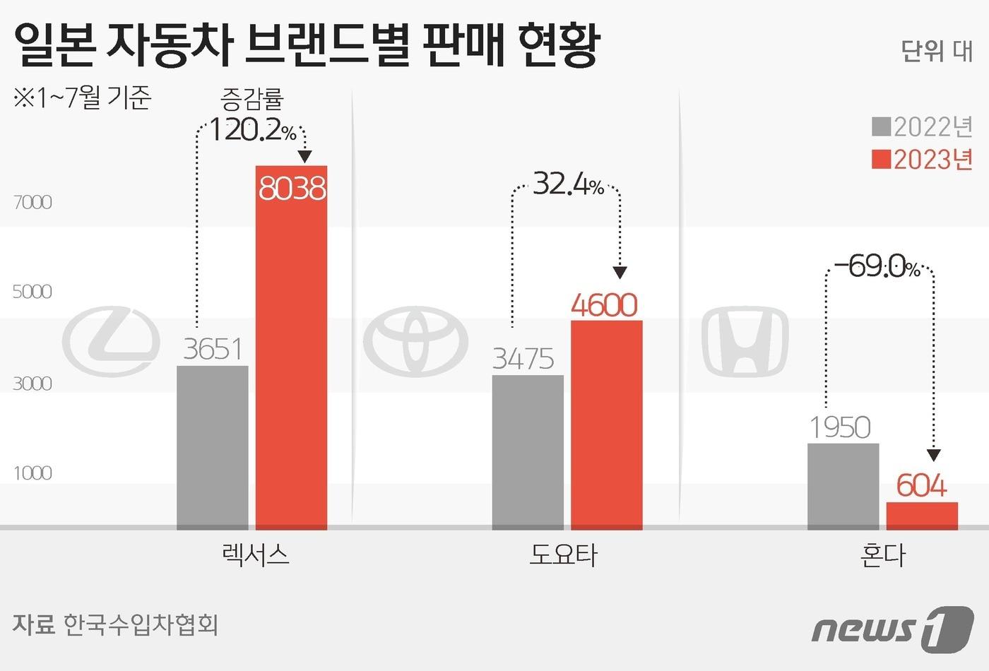 ⓒ News1 김초희 디자이너