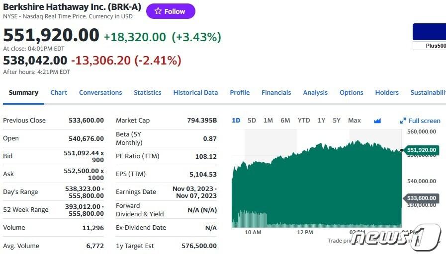 본문 이미지 - 버크셔 일일 주가추이 - 야후 파이낸스 갈무리