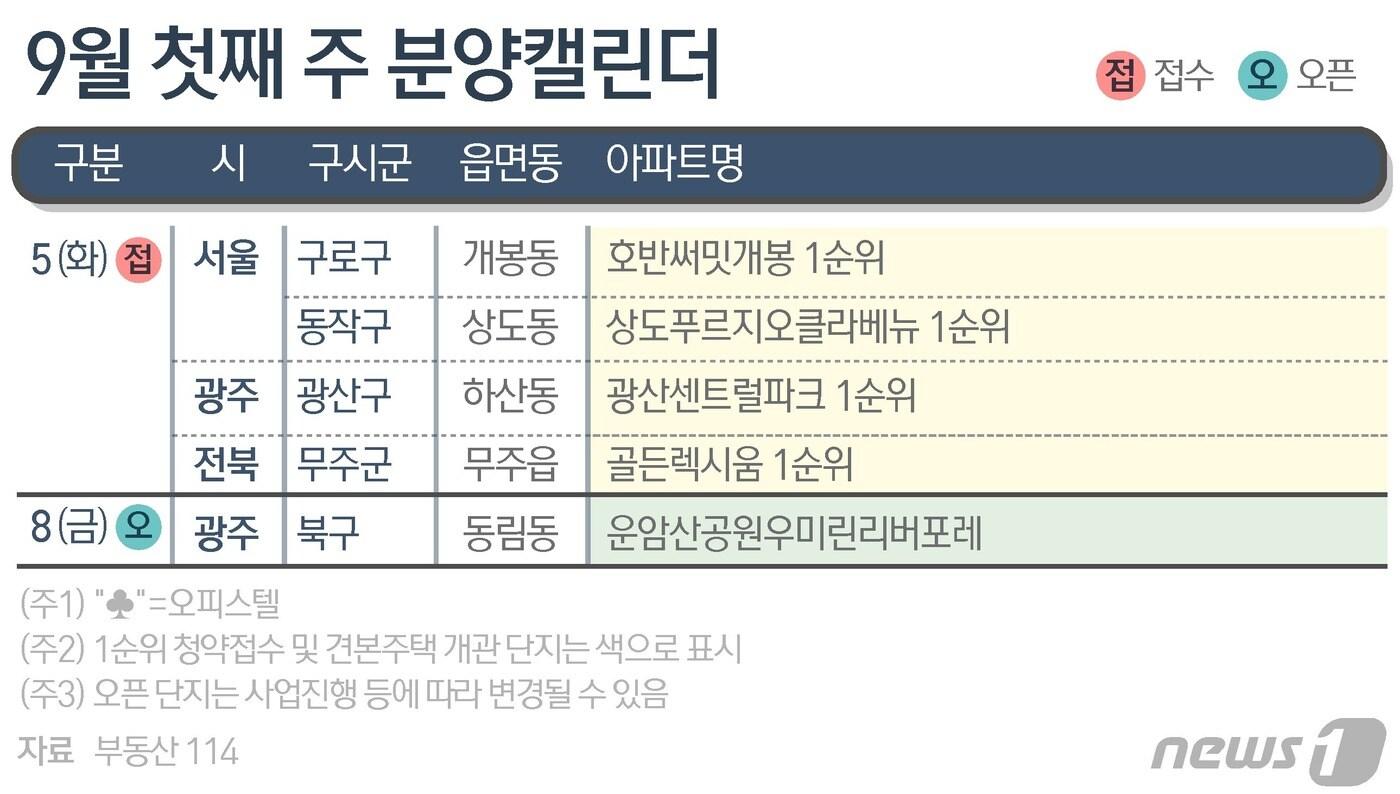 ⓒ News1 김초희 디자이너