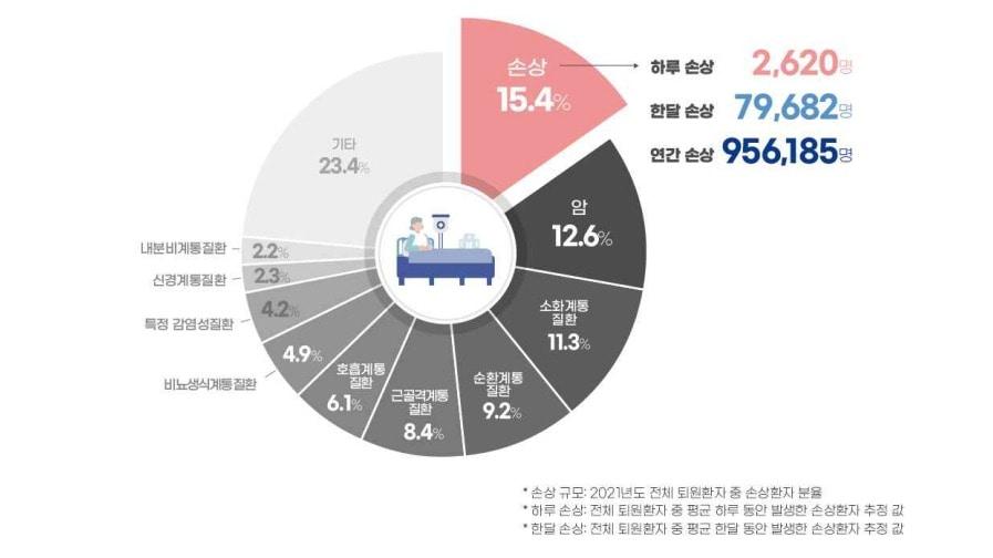 본문 이미지 - 질병관리청 제공