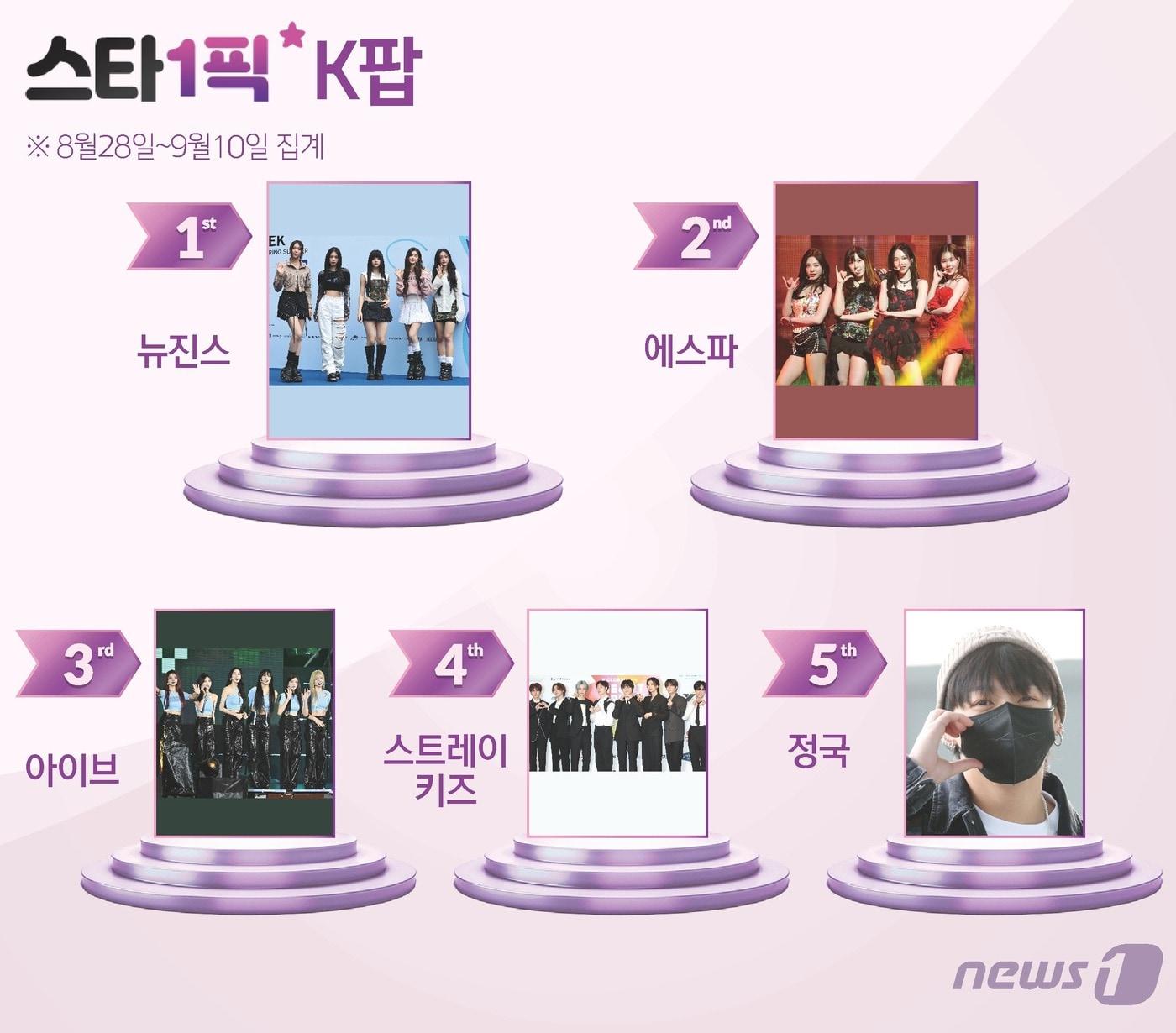 본문 이미지 - ⓒ News1 김지영 디자이너