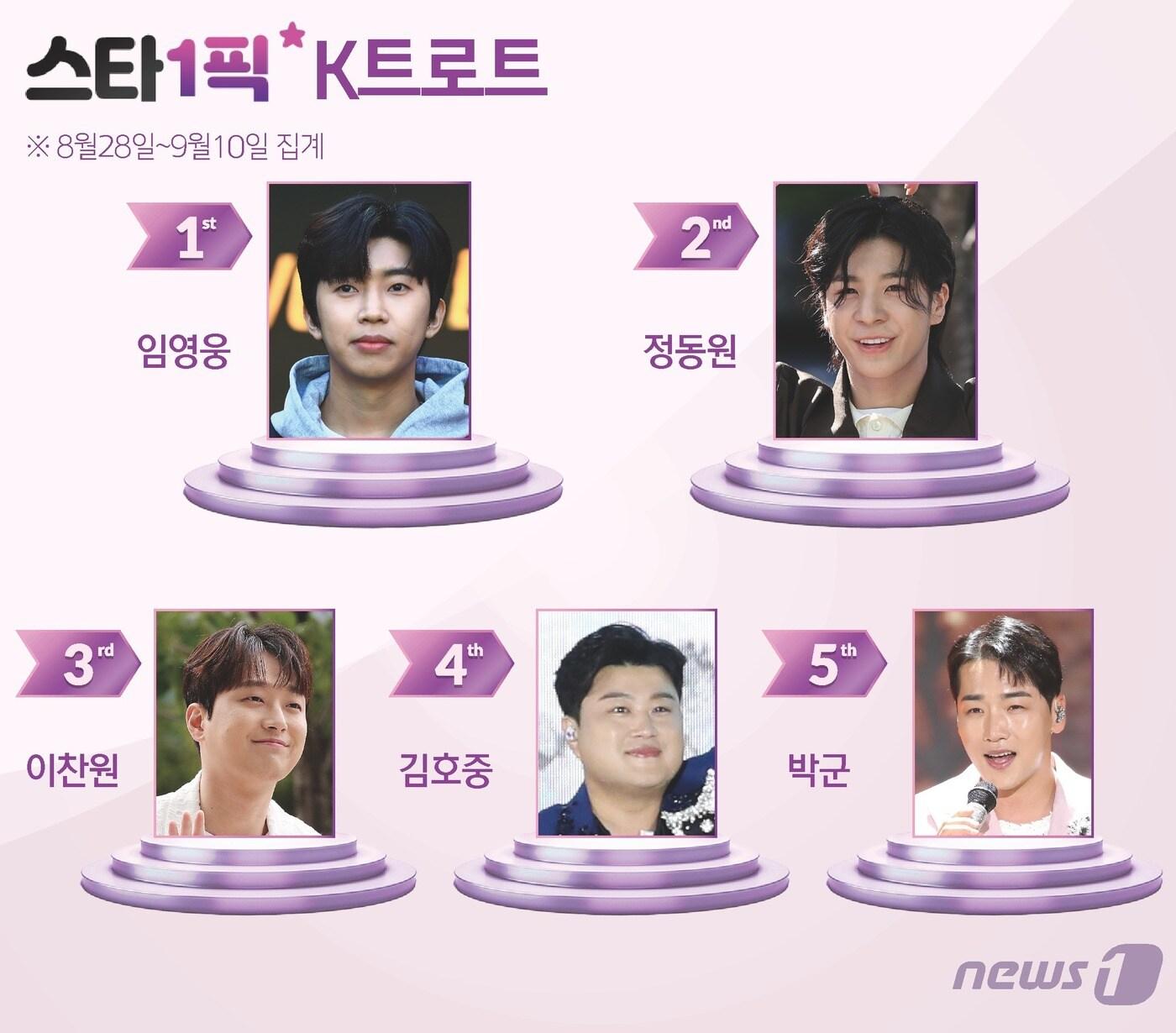 본문 이미지 - ⓒ News1 김지영 디자이너