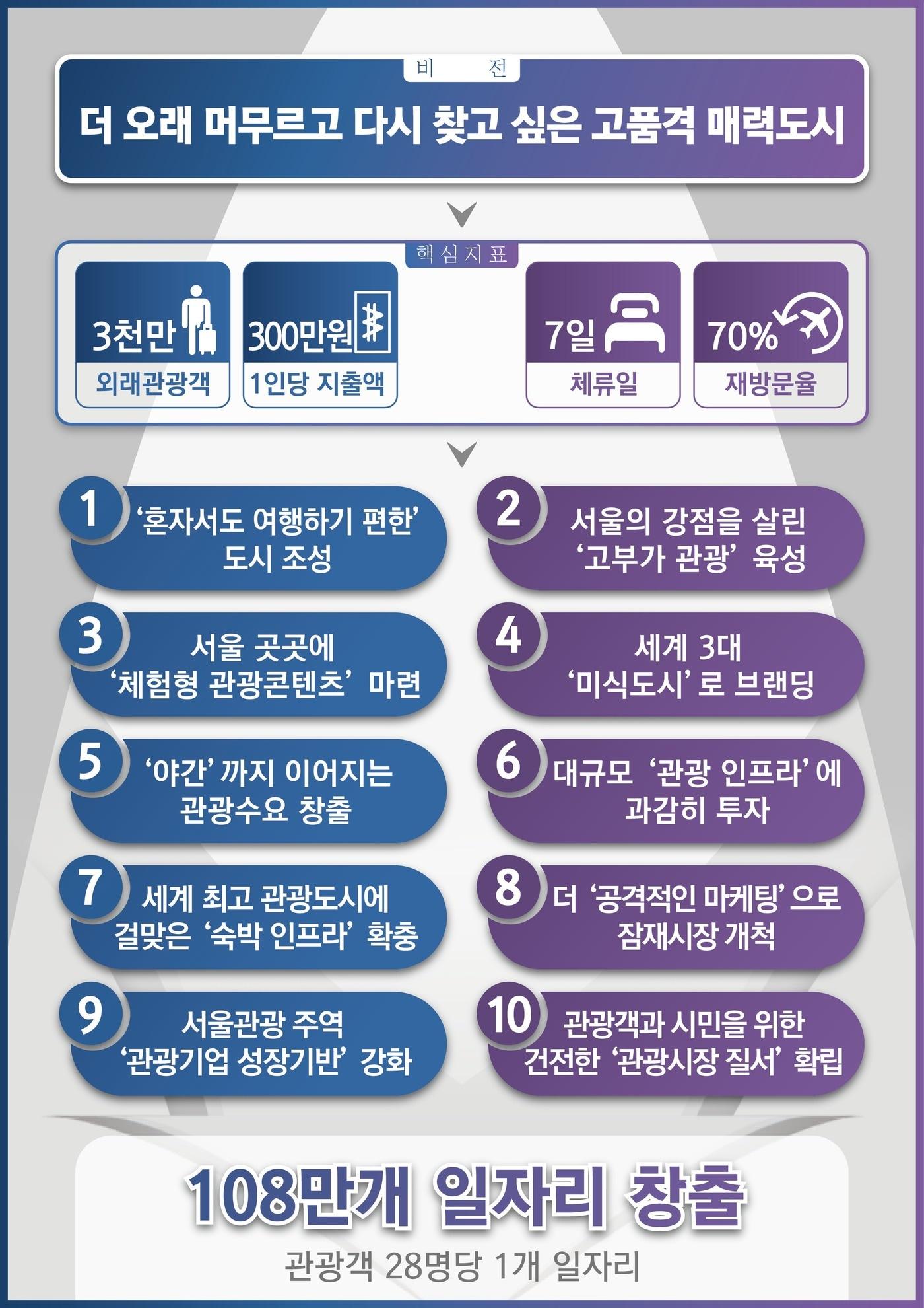 본문 이미지 - (서울시 제공)