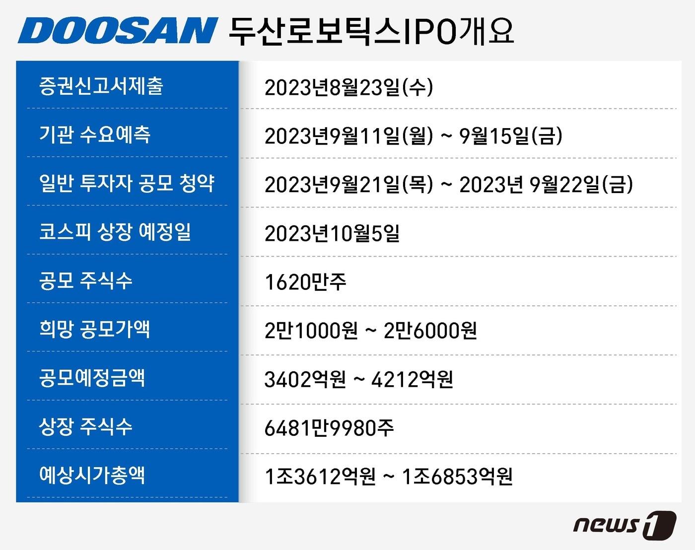 본문 이미지 - ⓒ News1 윤주희 디자이너