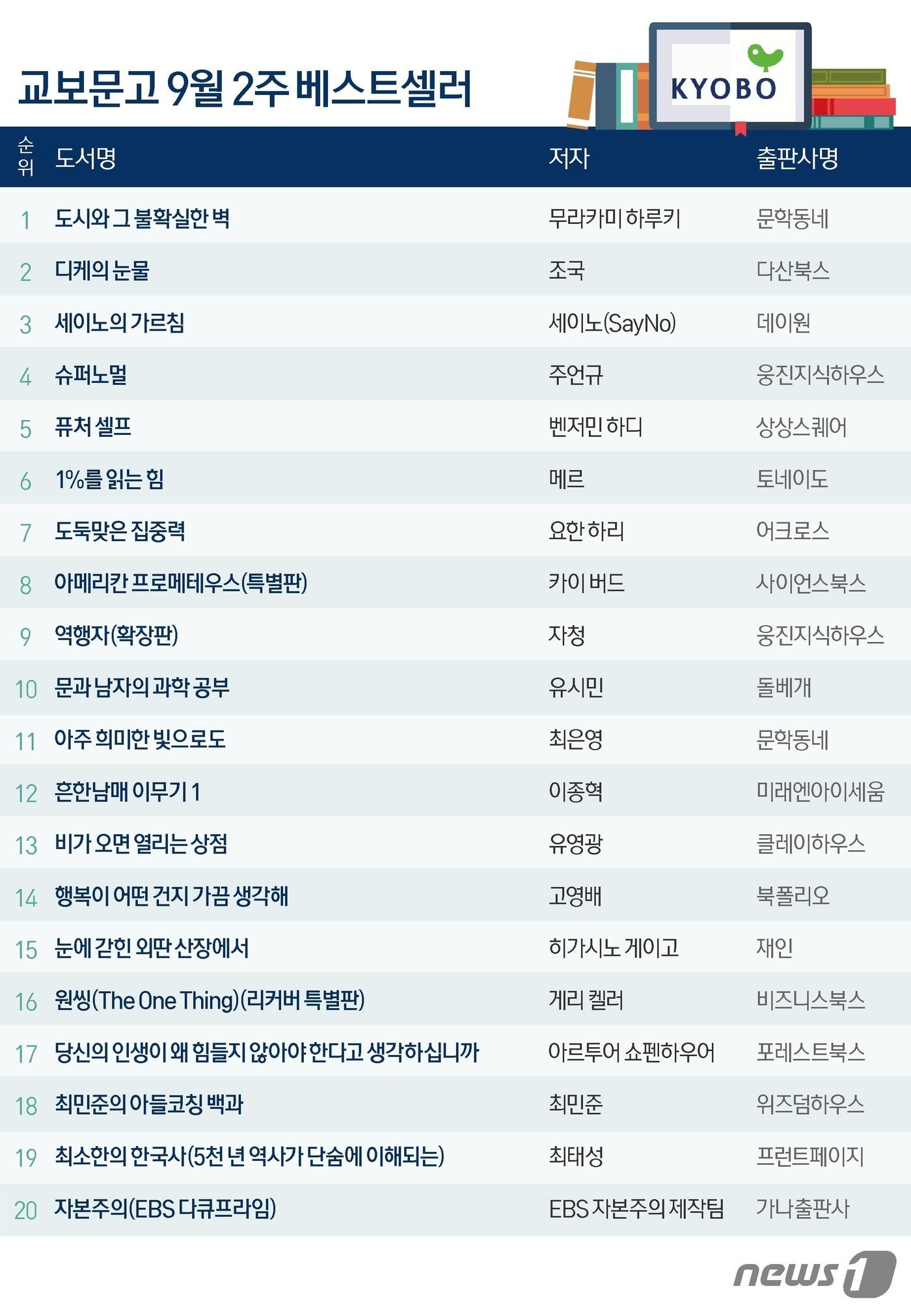 본문 이미지 - ⓒ News1 양혜림 디자이너