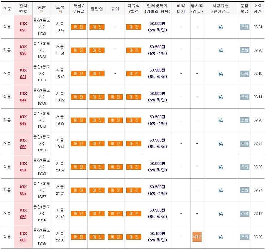 본문 이미지 - 15일 오전 11시 기준 울산발 서울행 KTX 승차권 예매 현황. (한국철도공사 레츠코레일 화면 갈무리)