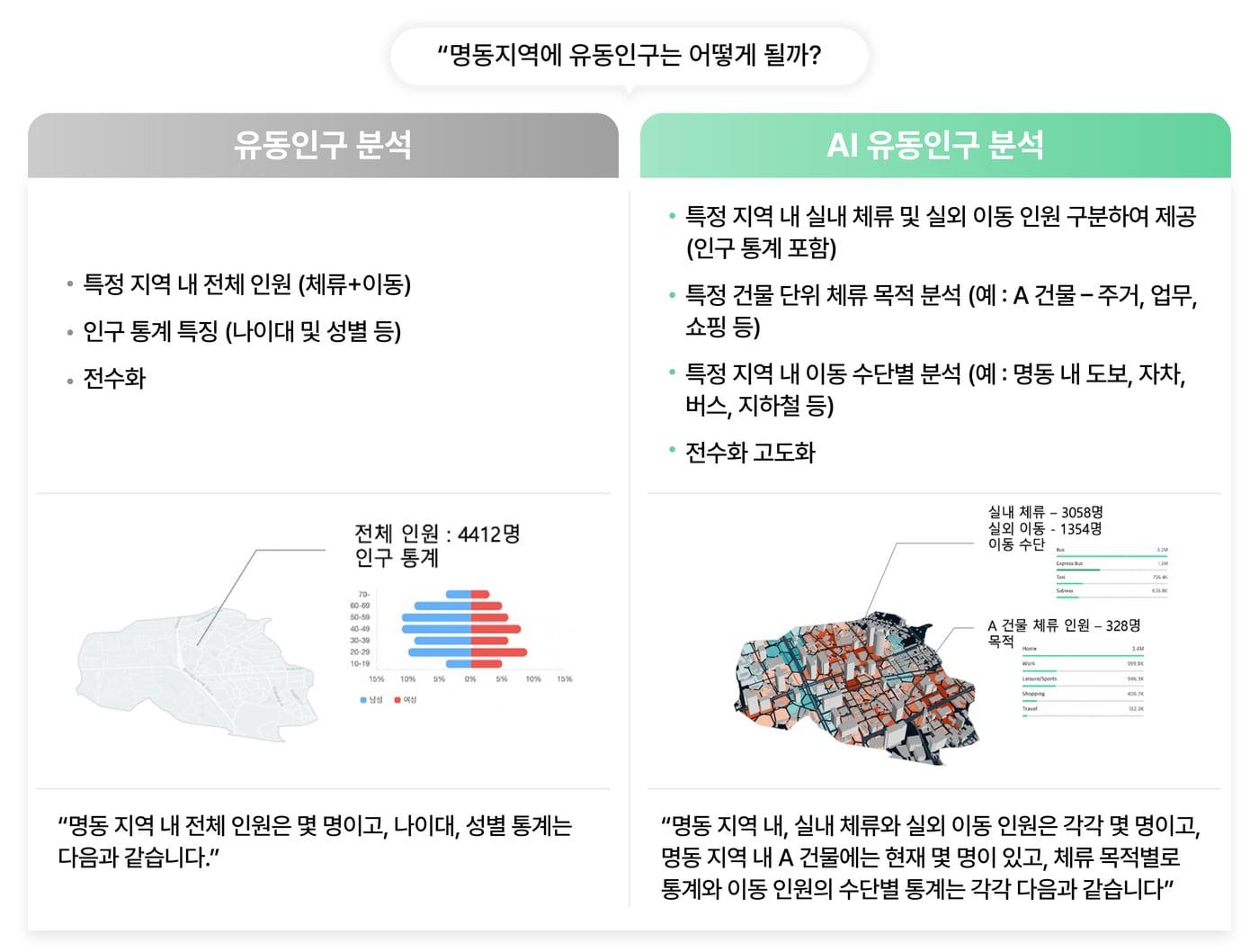본문 이미지 - (SK텔레콤 제공)