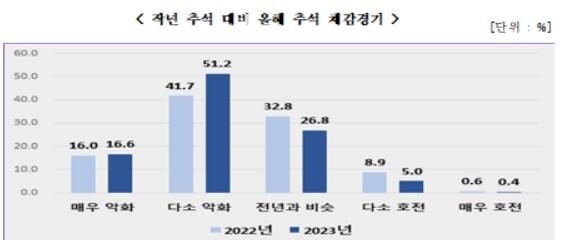 본문 이미지 -  