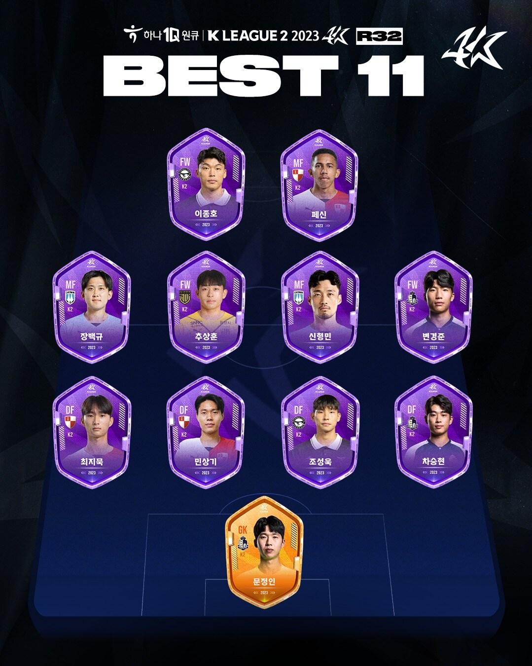 본문 이미지 - 하나원큐 K리그2 2023 라운드23 베스트11(한국프로축구연맹 제공)