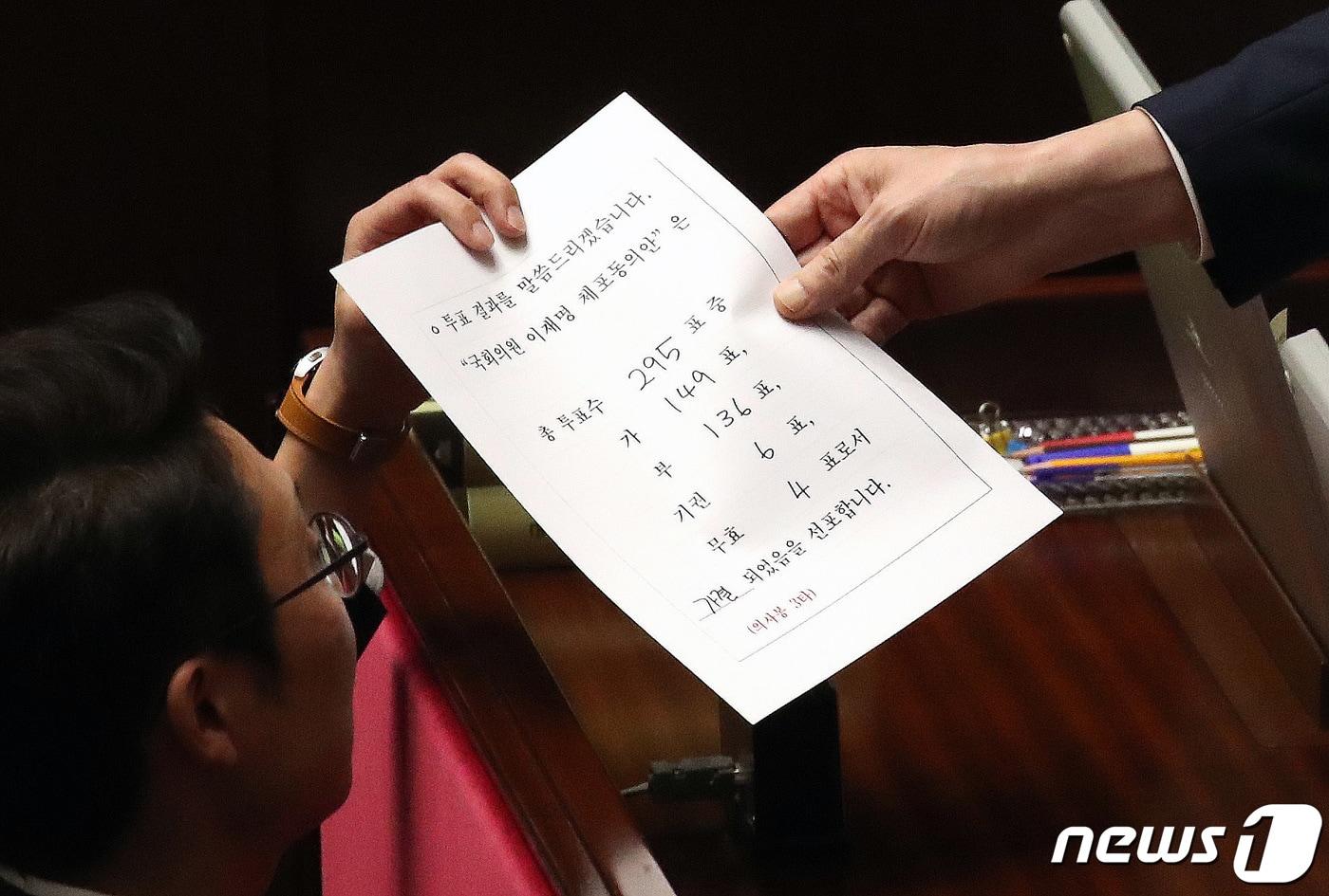 본문 이미지 - 21일 오후 서울 여의도 국회에서 열린 제410회 국회(정기회) 제8차 본회의에서 이재명 더불어민주당 대표에 대한 체포동의안이 총투표소 295표, 가 149표, 부 136표, 기권 6표, 무효 4표로 가결되고 있다. 2023.9.21/뉴스1 ⓒ News1 임세영 기자