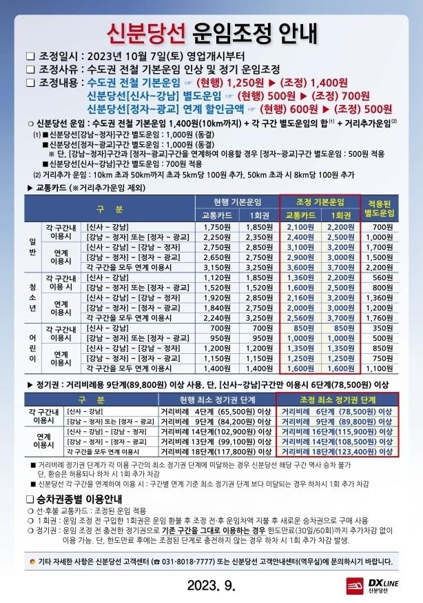 본문 이미지 - 신분당선 운임조정 안내문(신분당선 주식회사홈페이지 안내문)