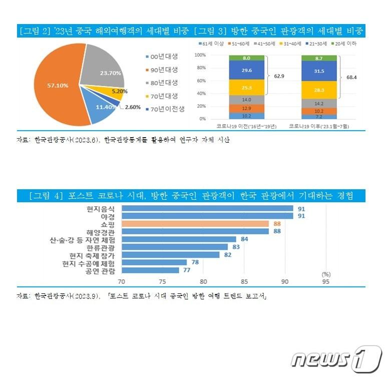 본문 이미지 - 중소벤처기업연구원 '중국 유커 유입과 중소·소상공인 대응 전략' 발표(중소벤처기업연구원 제공)