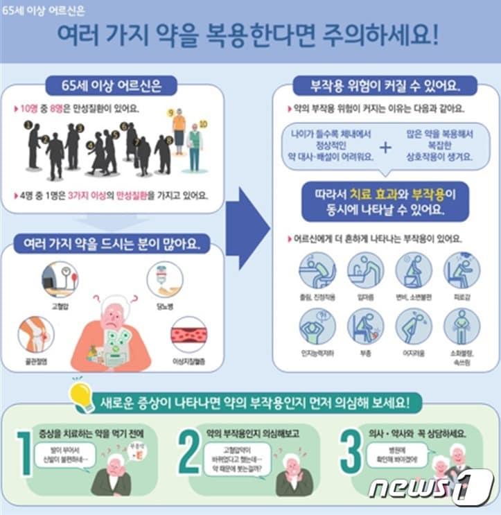 본문 이미지 - 한국의약품안전관리원 제공