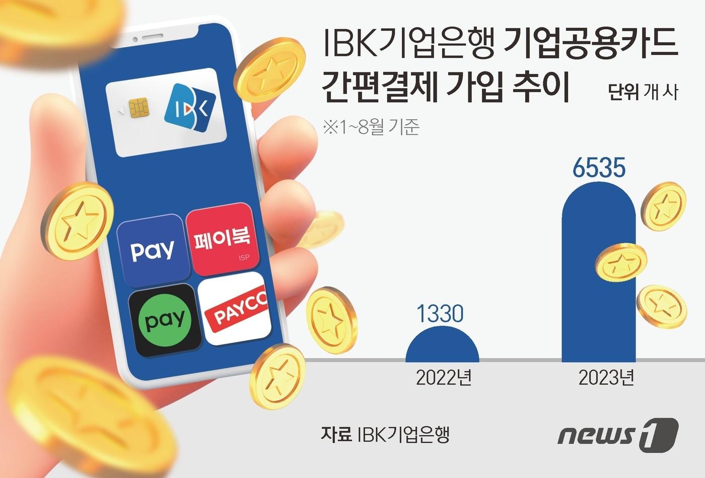 ⓒ News1 김초희 디자이너