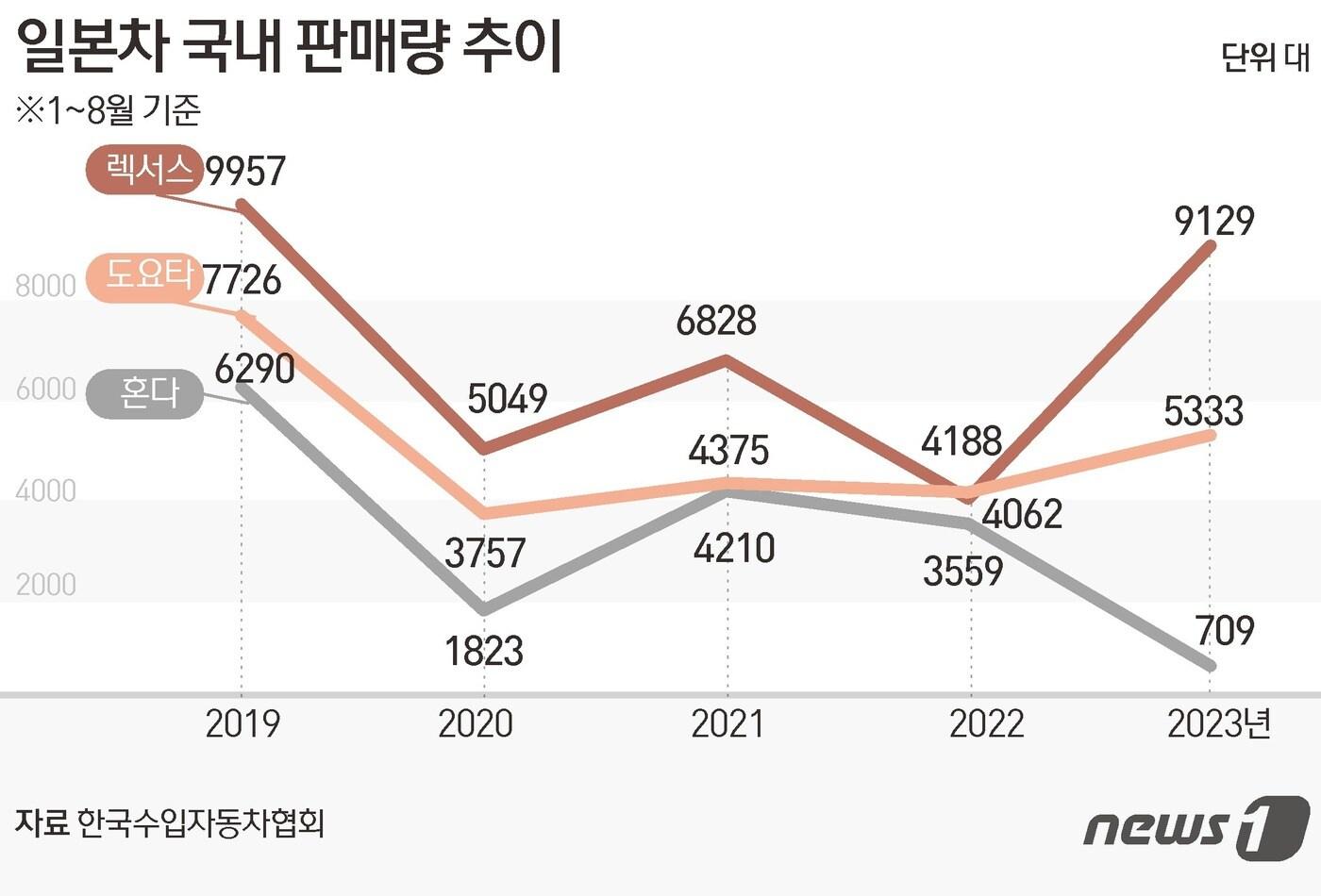 ⓒ News1 김초희 디자이너