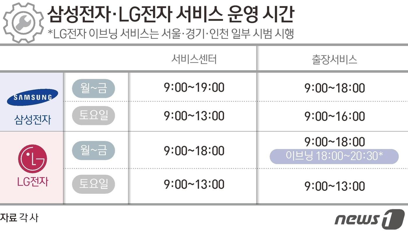 ⓒ News1 김초희 디자이너