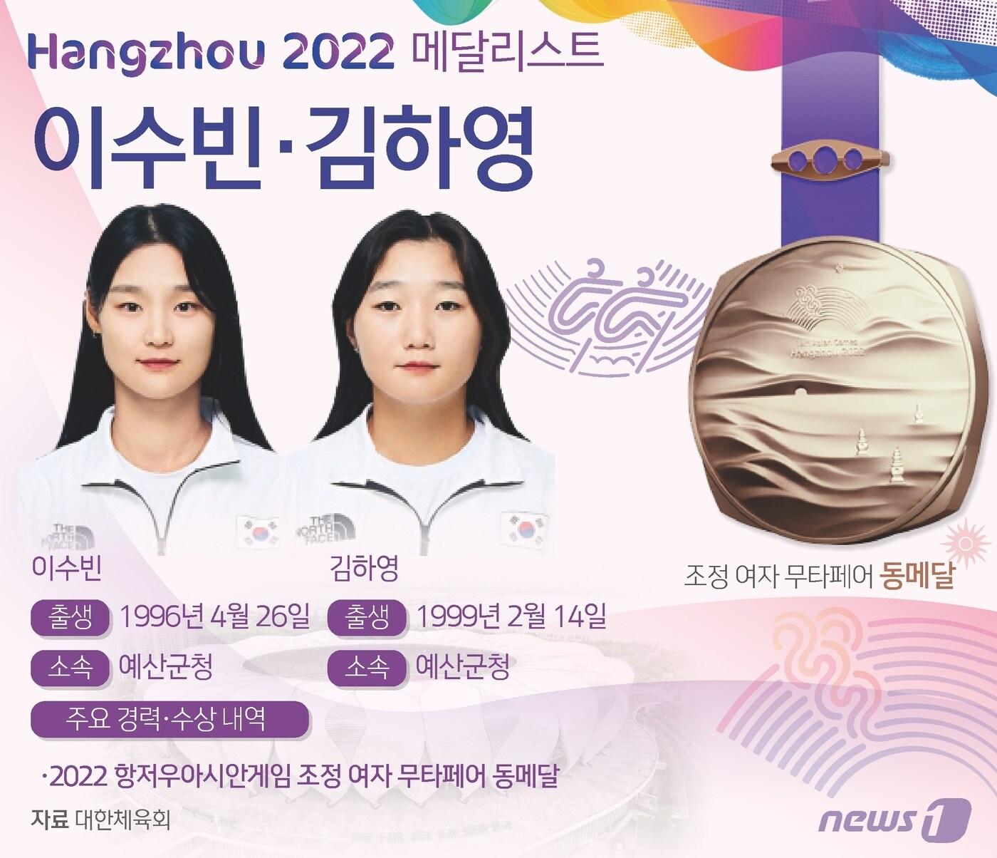 본문 이미지 - 조정 국가대표팀의 이수빈(27)-김하영(24·이상 예산군청)이 2022 항저우 아시안게임에서 조정 종목 첫 메달의 주인공이 됐다. 이수빈-김하영은 25일 중국 항저우의 푸양조정경기장에서 열린 대회 조정 여자 무타페어 결선에서 7분51초54의 기록으로 출전 3개팀 중 3위를 기록, 동메달을 획득했다. ⓒ News1 김초희 디자이너