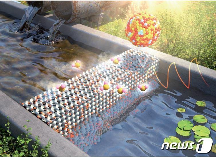 본문 이미지 - 대기오염물질 검출 및 난분해성 수질오염원 저감용 환경 센서 모식도.&#40;화학연 제공&#41;/뉴스1