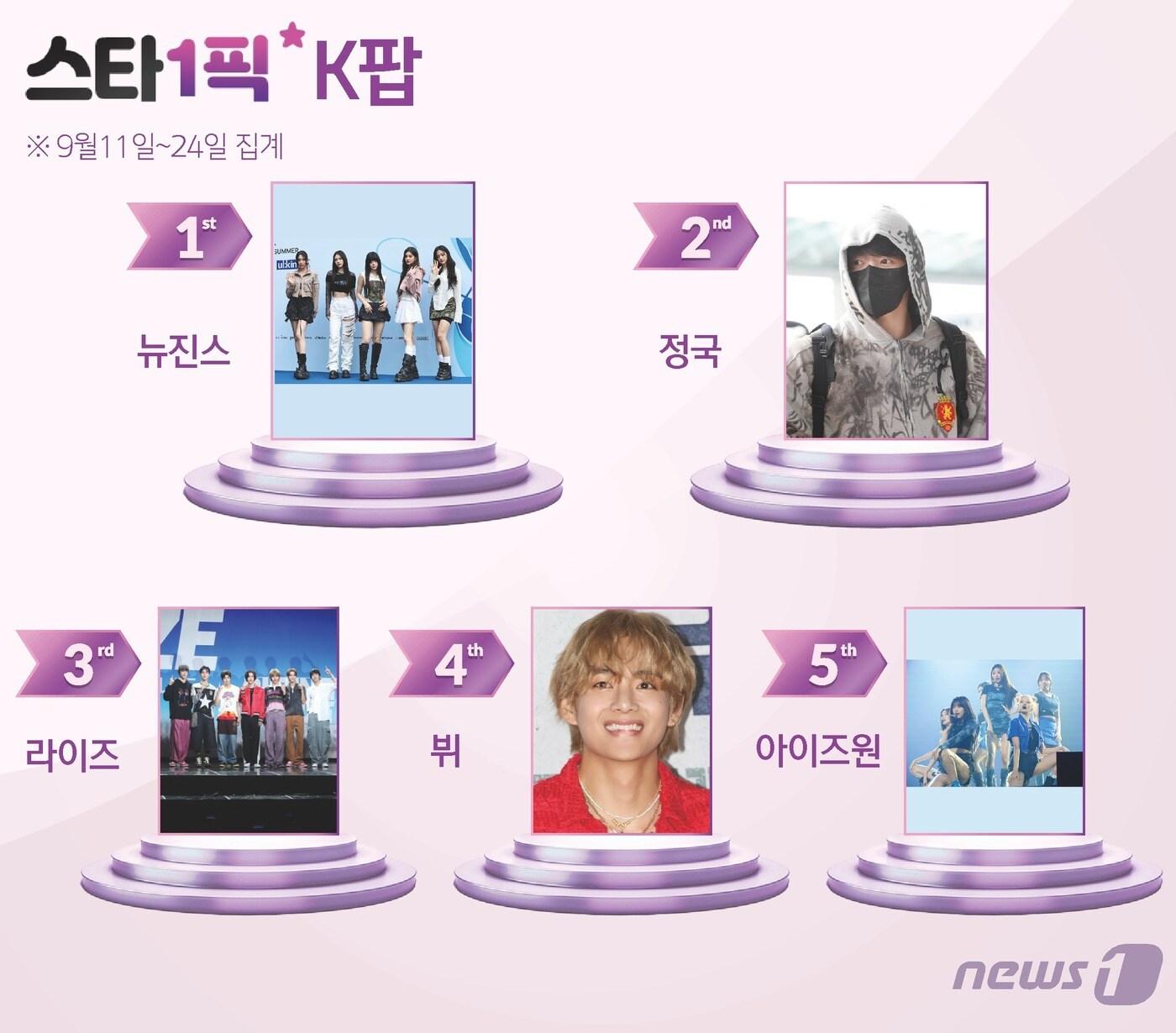 본문 이미지 - ⓒ News1 윤주희 디자이너