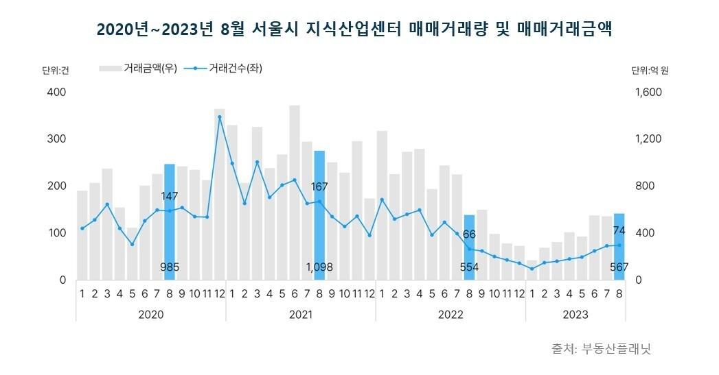 본문 이미지 - (부동산플래닛 제공)