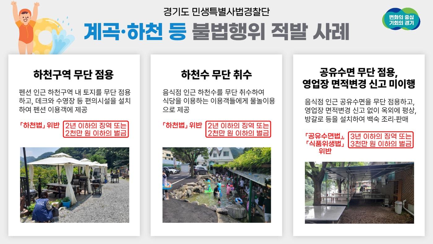 본문 이미지 - 경기도 민생특별사법경찰단은 본격적인 휴가철을 맞아 7월 17일부터 8월 11일까지 가평 용소계곡ㆍ어비계곡 등 도내 주요 계곡과 하천 등 유명 휴양지 360개소를 대상으로 단속한 결과, 불법행위 38건을 적발했다고 7일 밝혔다.(경기도 민생특별사법경찰단 제공)