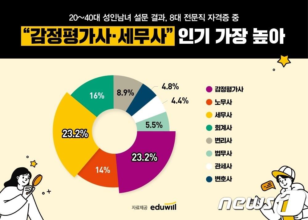 본문 이미지 - (에듀윌 제공)