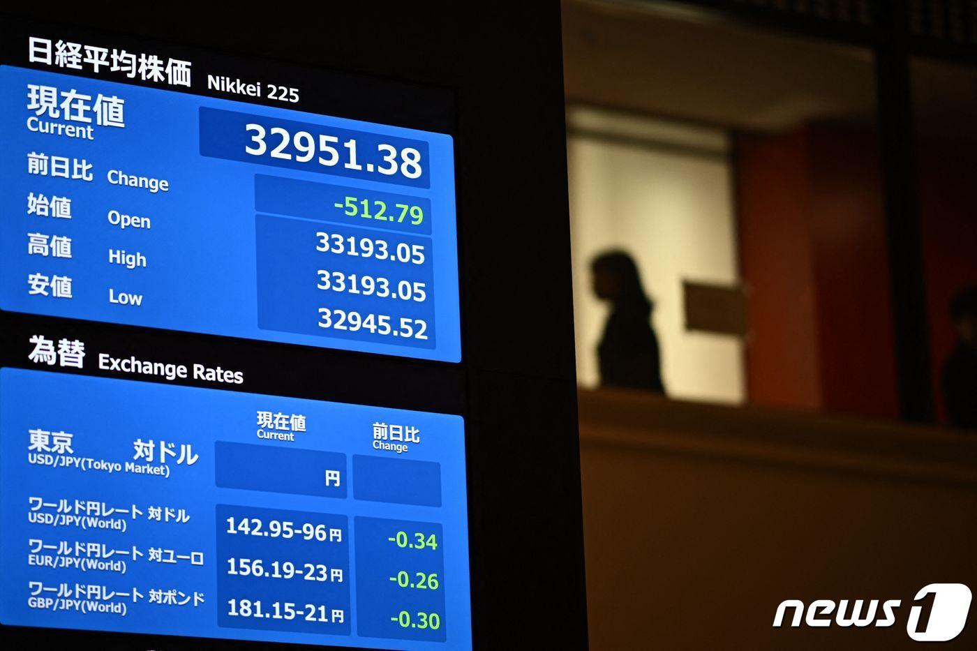 도쿄증권거래소 주식 전광판 ⓒ AFP=뉴스1