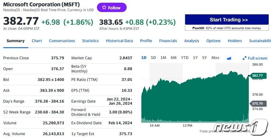 본문 이미지 - MS 일일 주가추이 - 야후 파이낸스 갈무리
