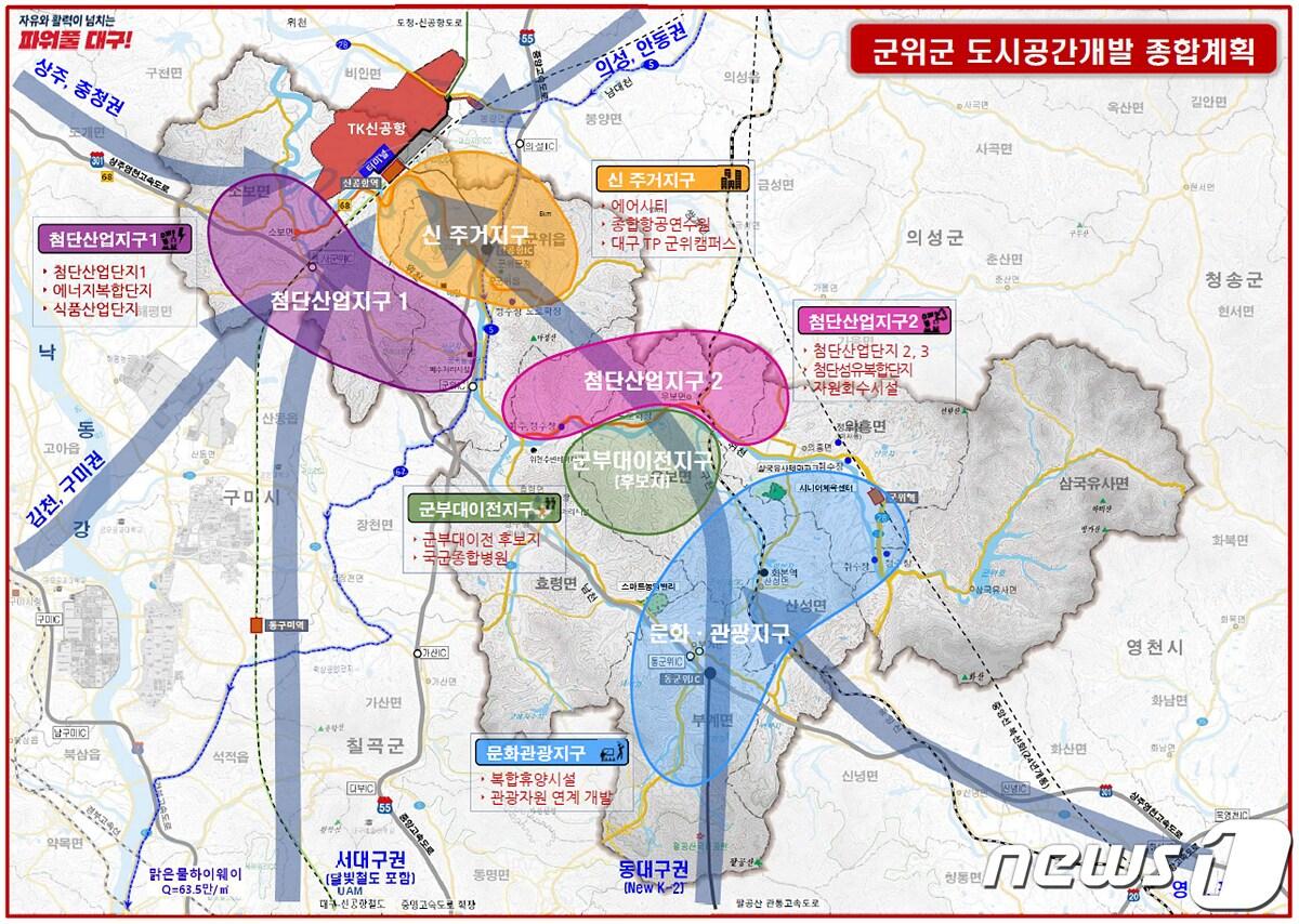 본문 이미지 - 대구시는 11일 대구경북신공항이 들어서는 군위군에 20조원 규모의 개발사업을 추진한다고 밝혔다.사진은 대구시가 내놓은 군위군 도시공간개발 계획도.(대구시 제공)