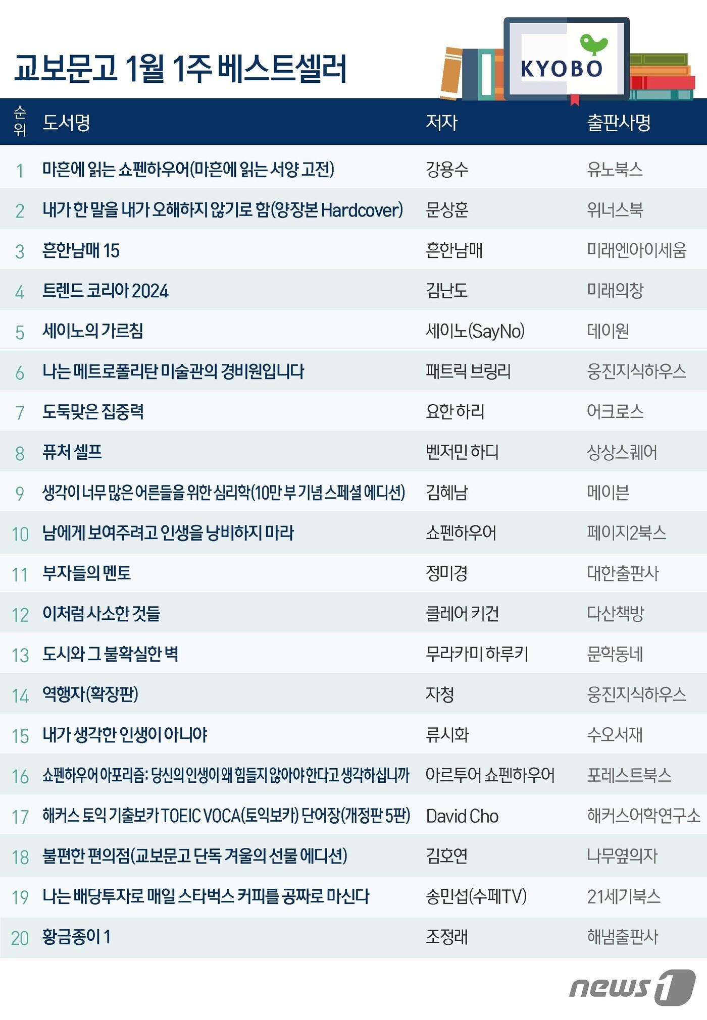 본문 이미지 - ⓒ News1 양혜림 디자이너