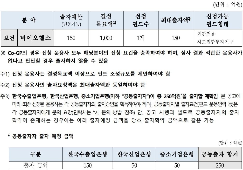 본문 이미지 - 한국벤처투자 모태펀드(보건계정) 12월 수시 출자사업 계획 계획.(한국벤처투자 제공)/뉴스1 ⓒ News1