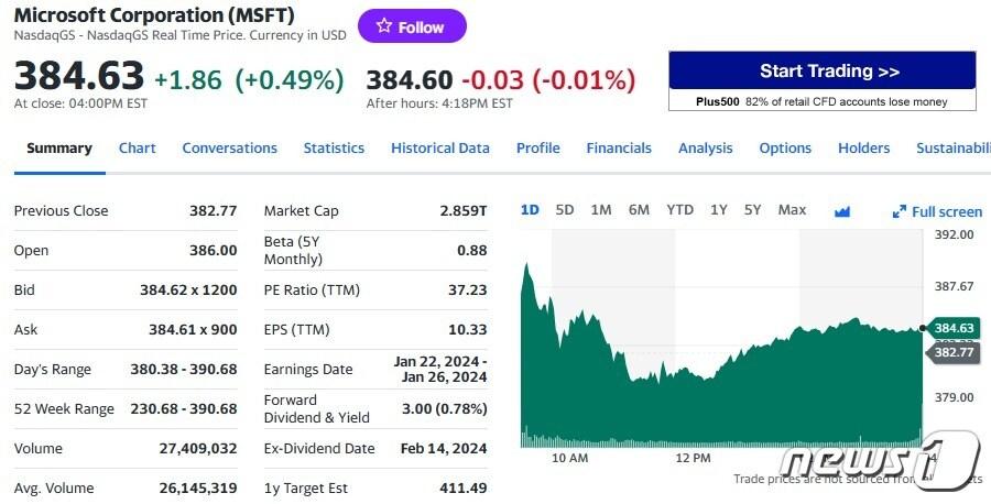 본문 이미지 - MS 일일 주가추이 - 야후 파이낸스 갈무리