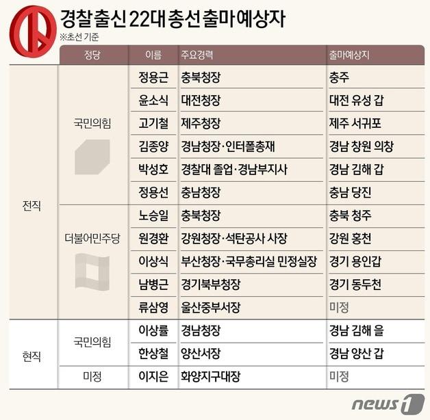 본문 이미지 - ⓒ News1 김초희 디자이너