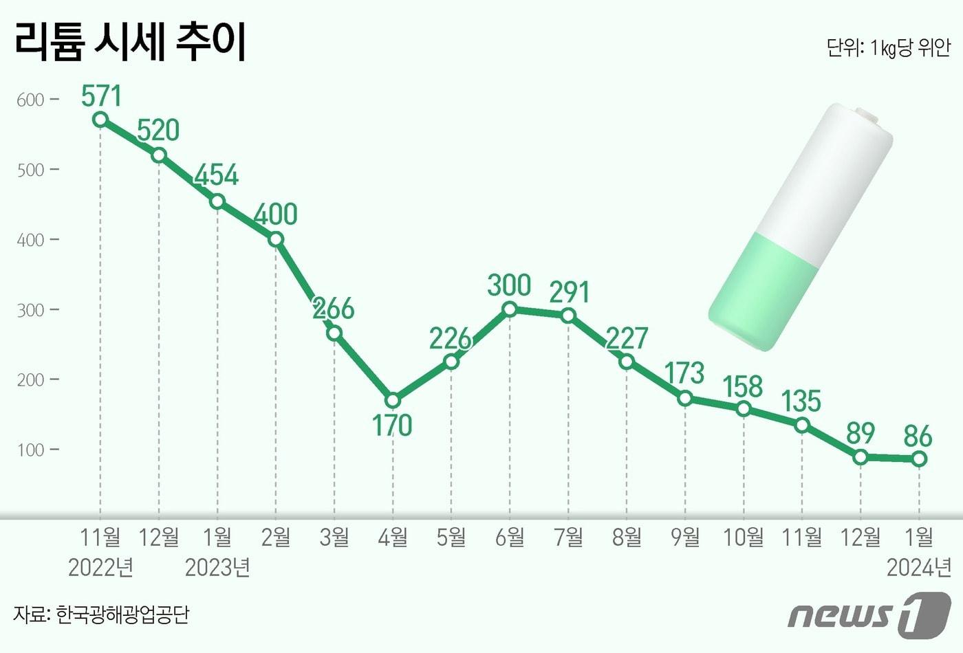 ⓒ News1 양혜림 디자이너