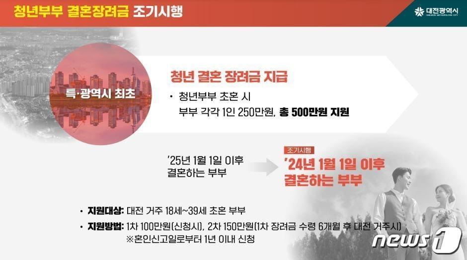 본문 이미지 - 대전시 쳥년 결혼장려금 ⓒ 뉴스1 김경훈 기자
