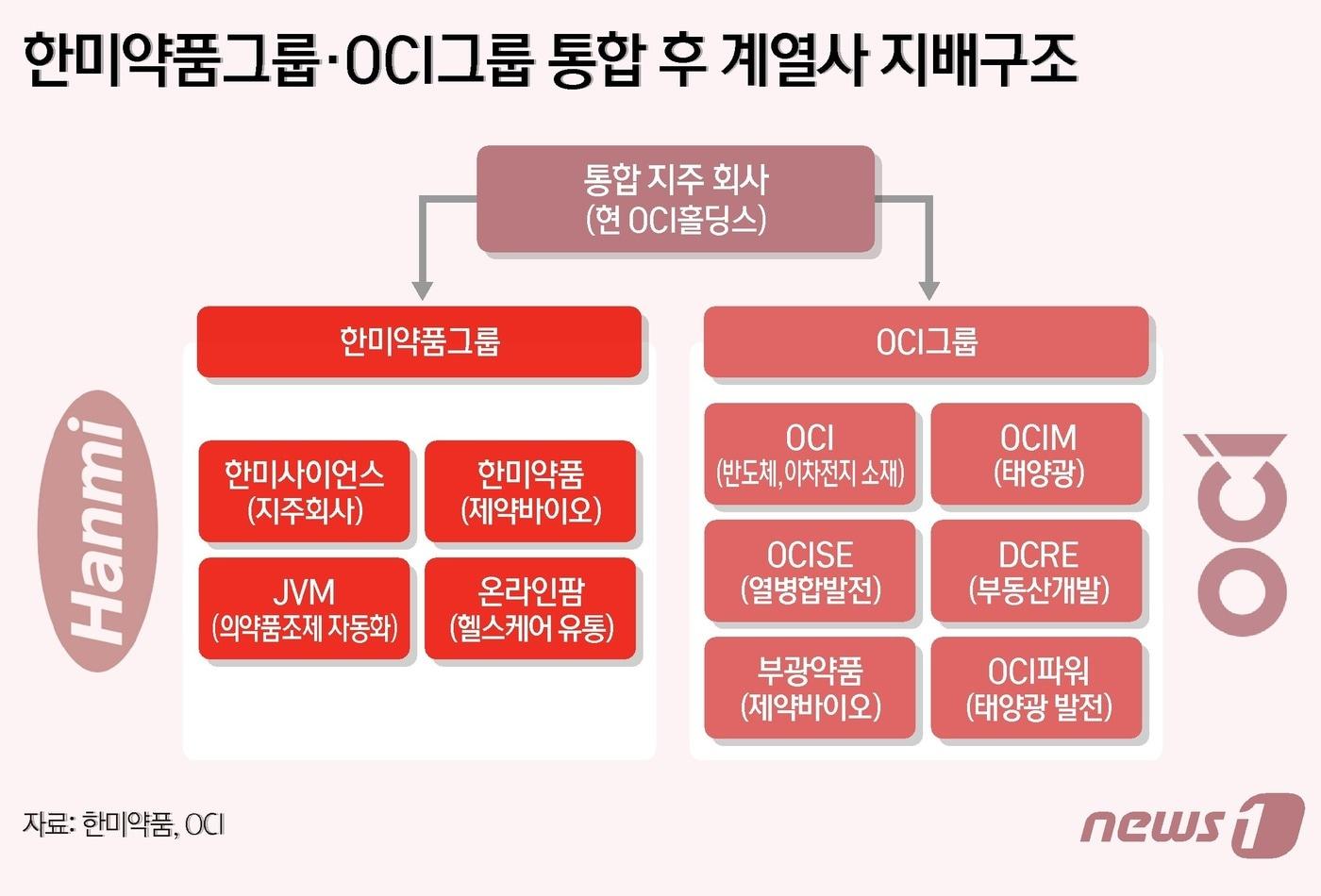 본문 이미지 - ⓒ News1 김지영 디자이너