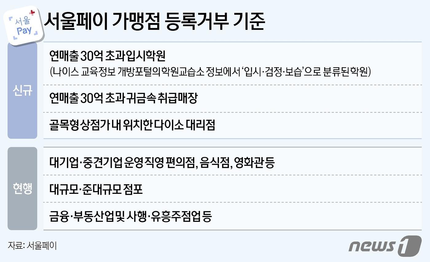 ⓒ News1 양혜림 디자이너