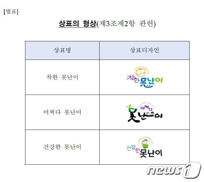 본문 이미지 - 못난이 농산물 상표