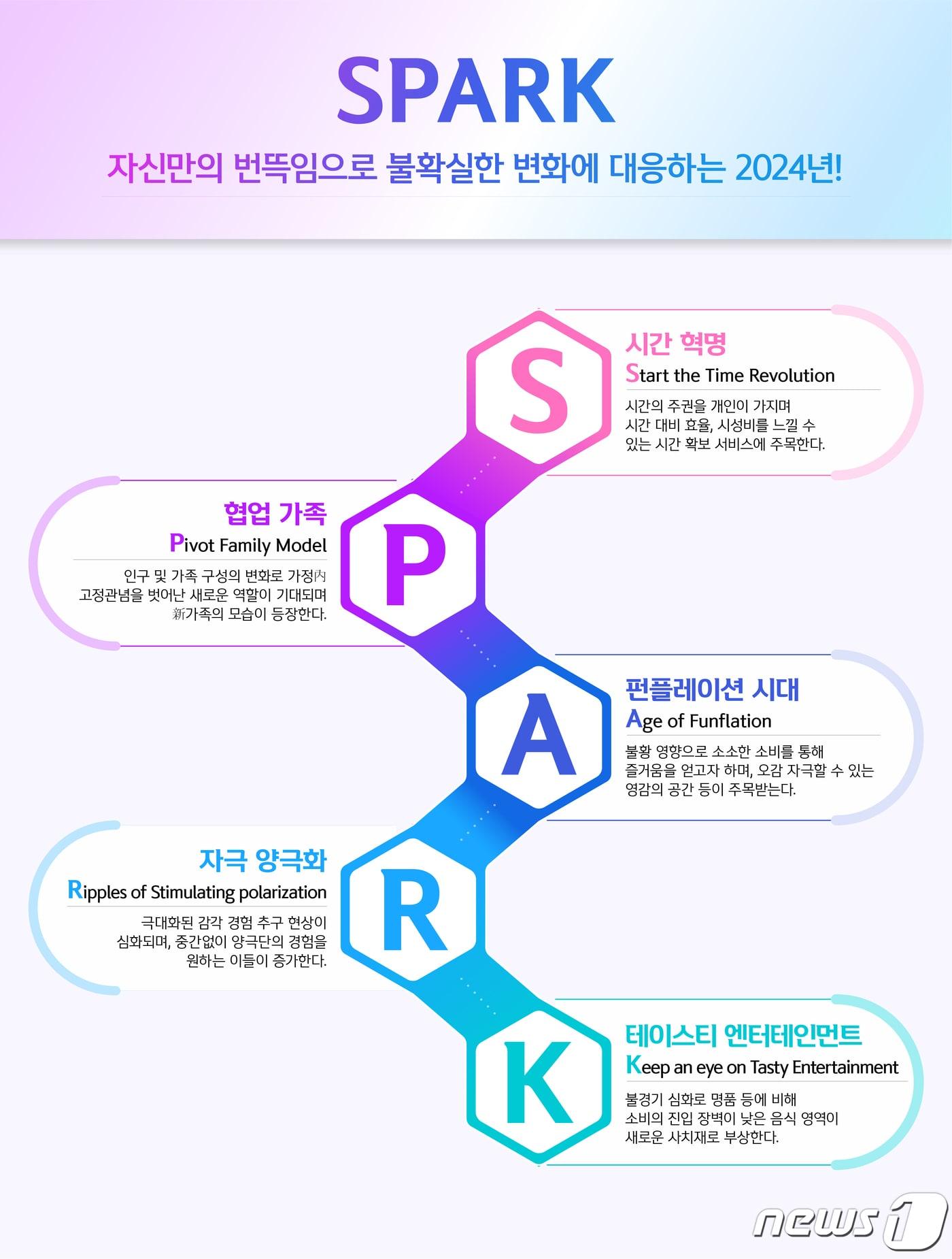 본문 이미지 - 신한카드 소비트렌드 SPARK/사진제공=신한카드