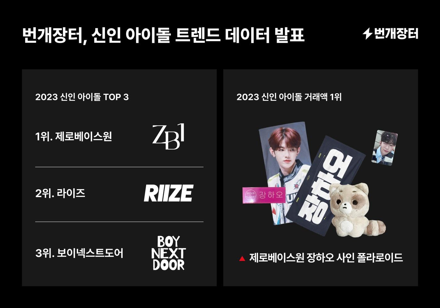 관련 이미지.(번개장터제공)