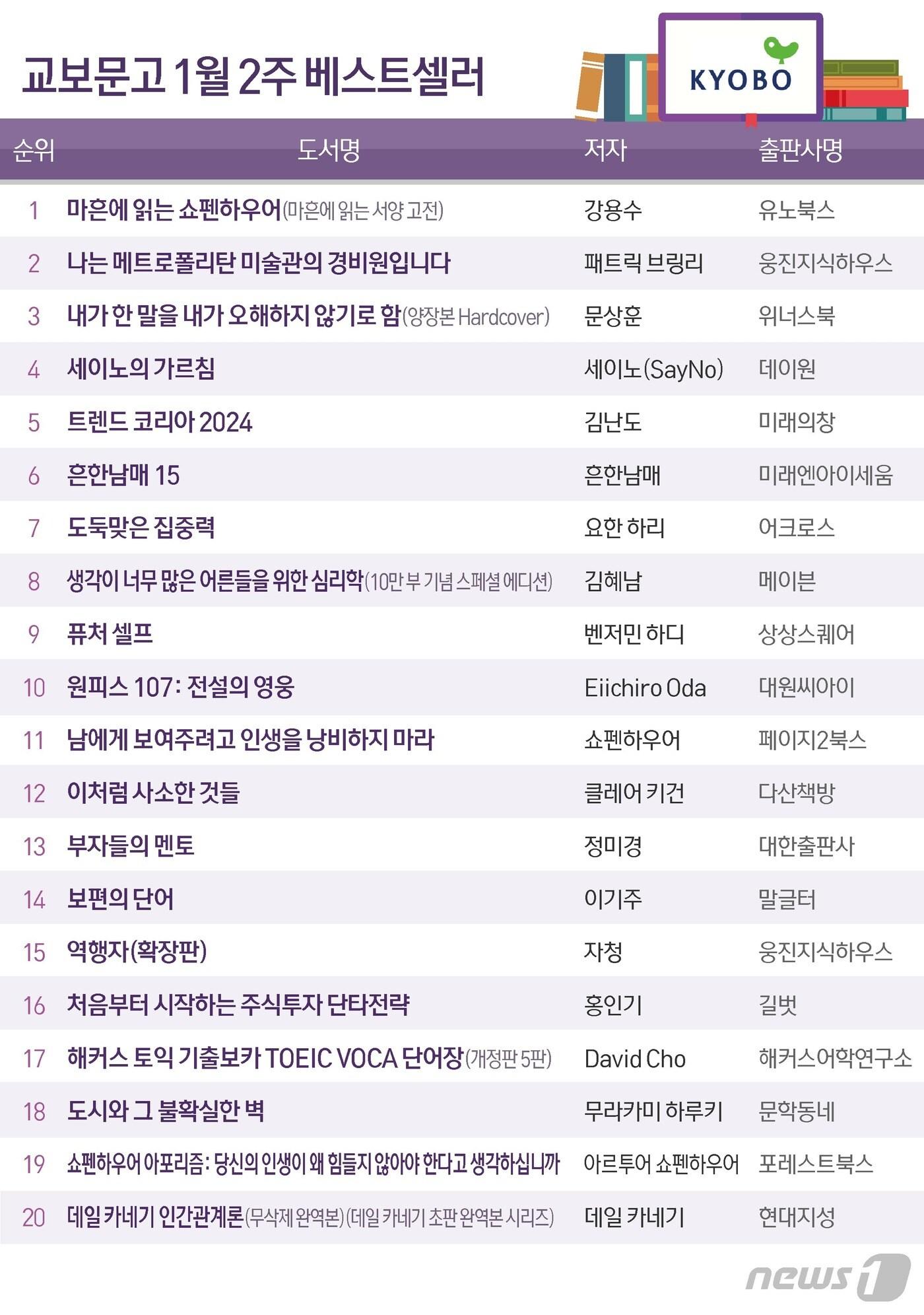 본문 이미지 - ⓒ News1 김초희 디자이너